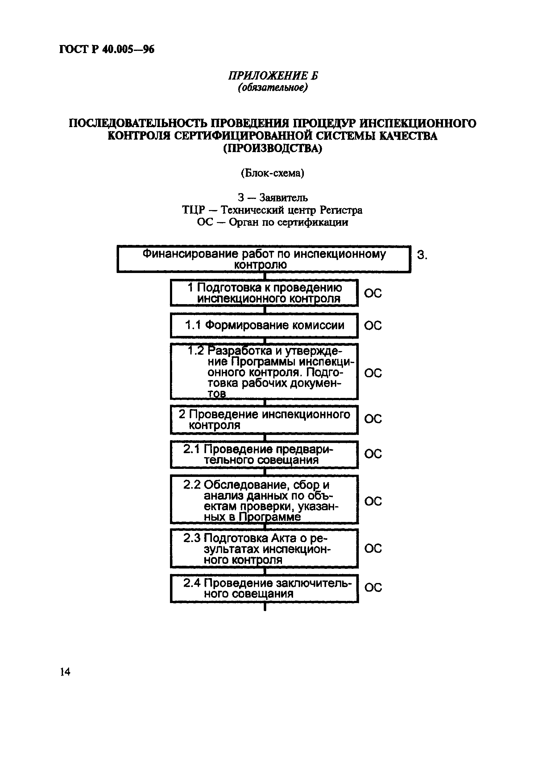 ГОСТ Р 40.005-96