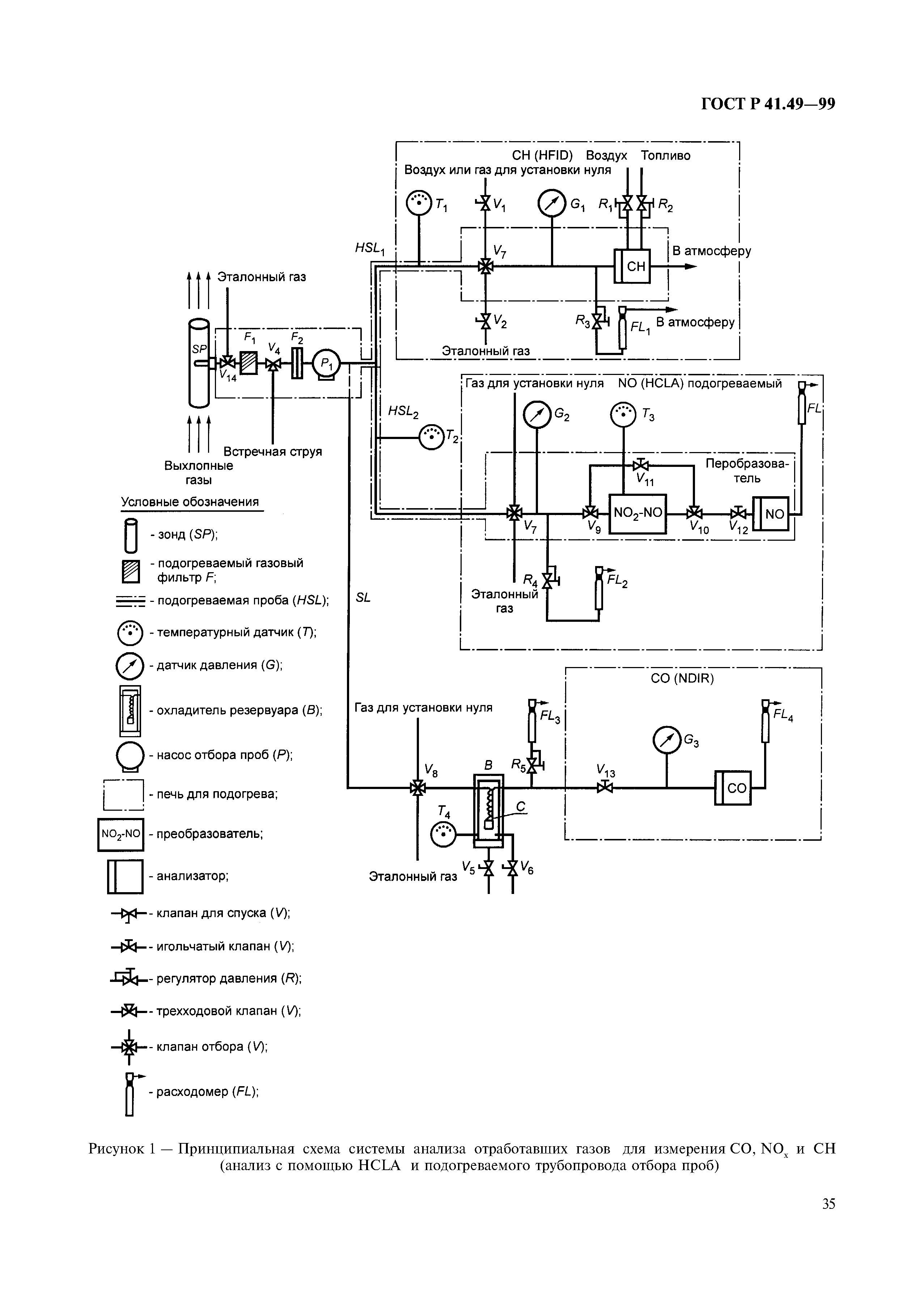 ГОСТ Р 41.49-99