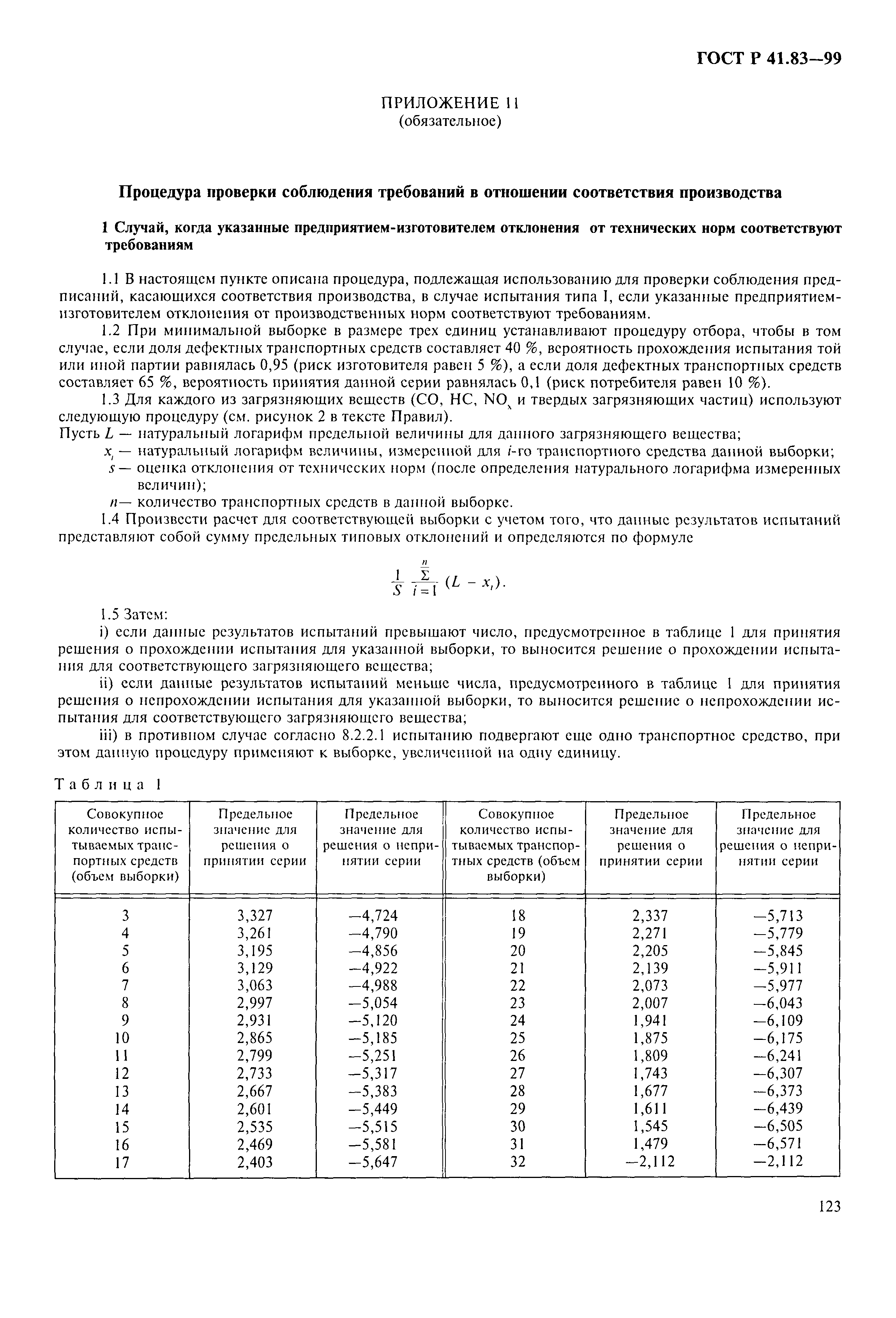 ГОСТ Р 41.83-99