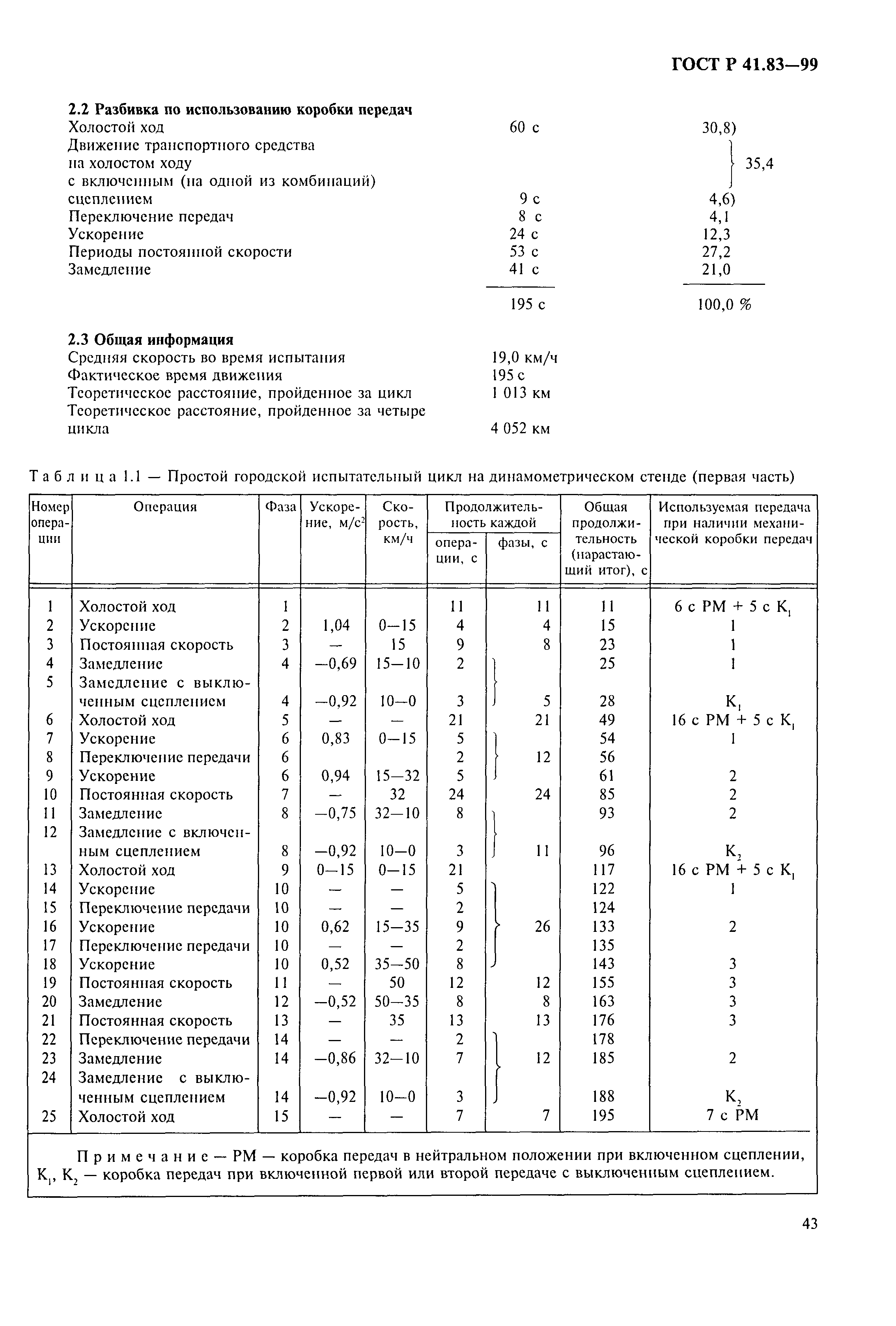 ГОСТ Р 41.83-99