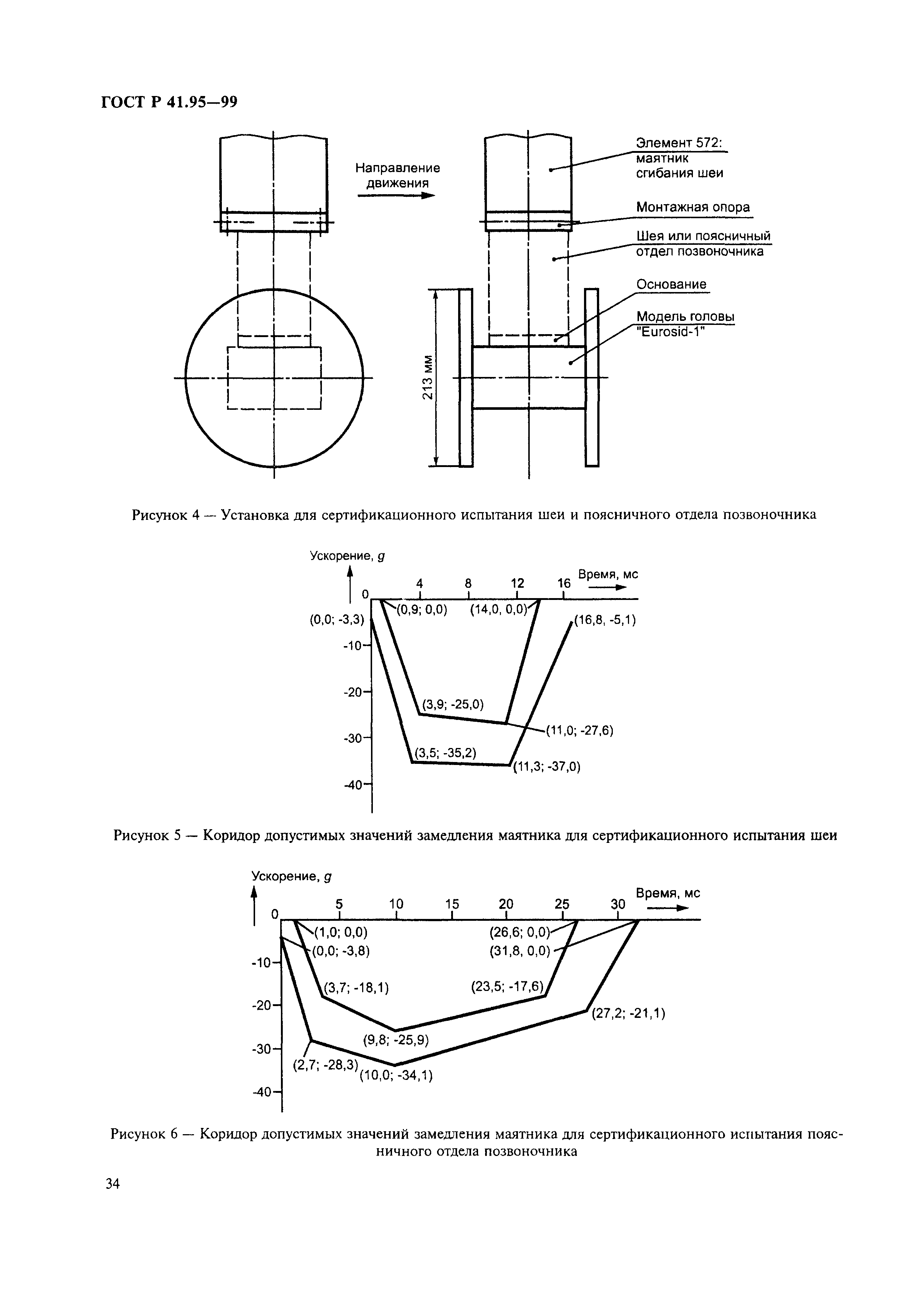 ГОСТ Р 41.95-99