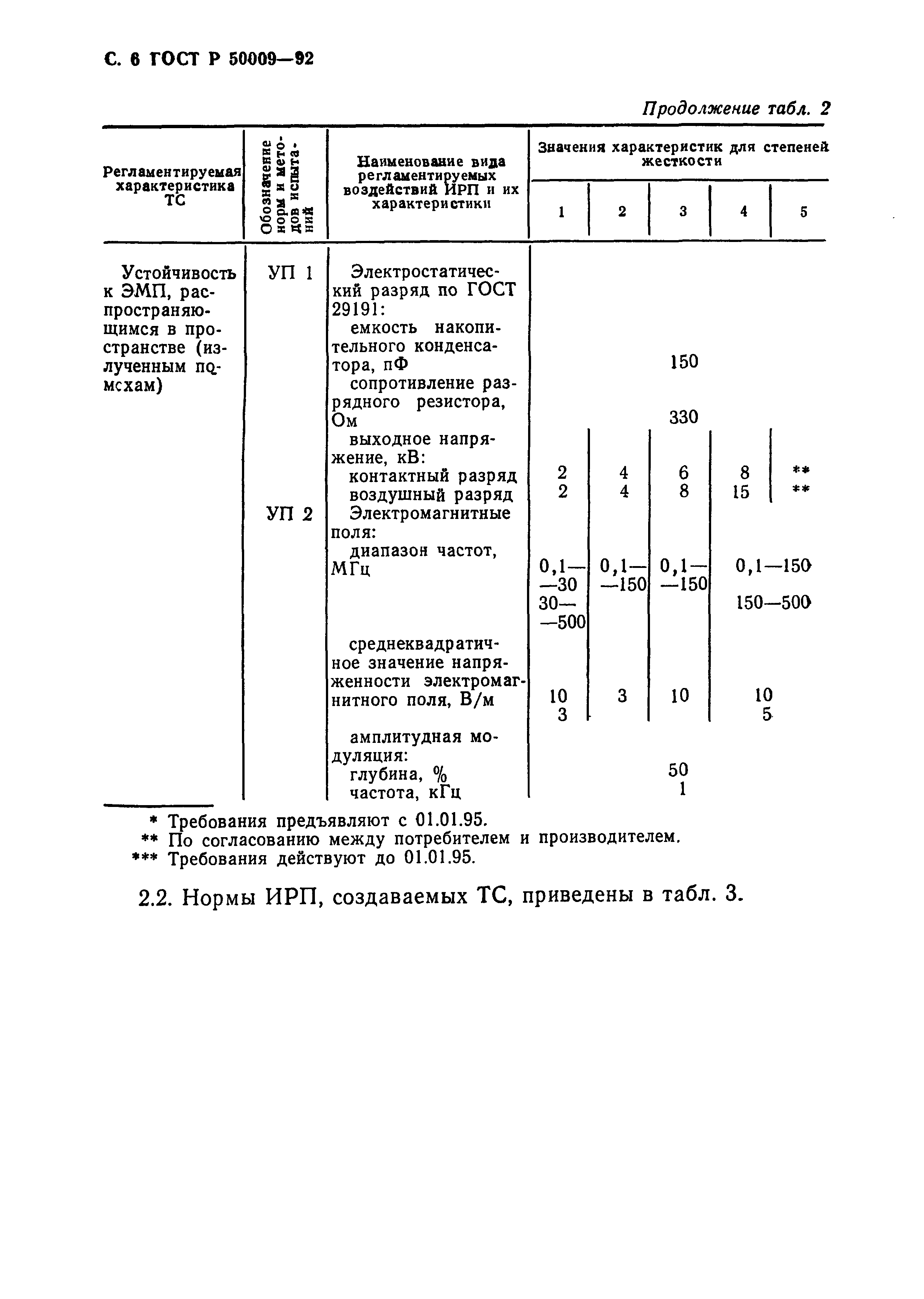 ГОСТ Р 50009-92