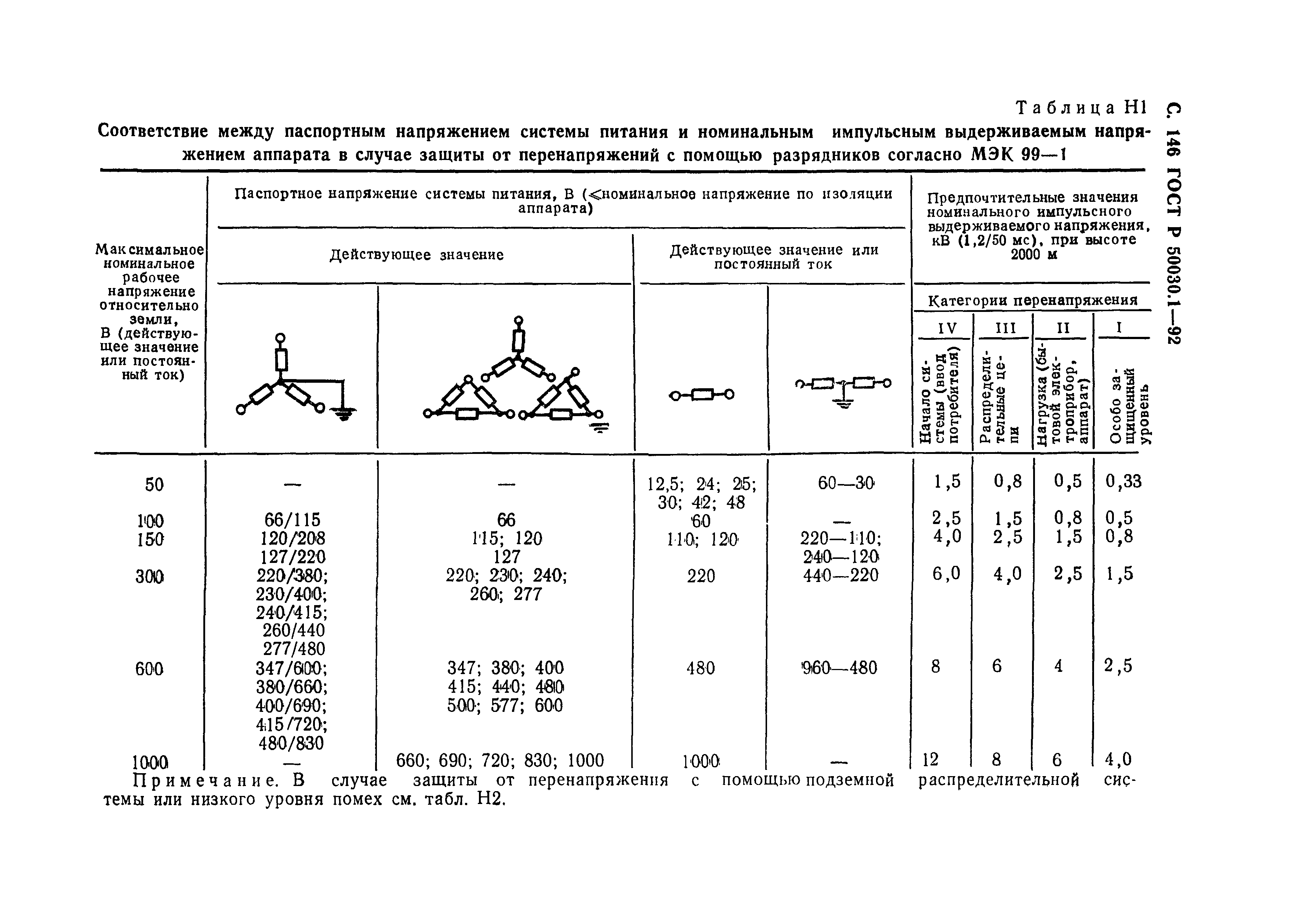 ГОСТ Р 50030.1-92