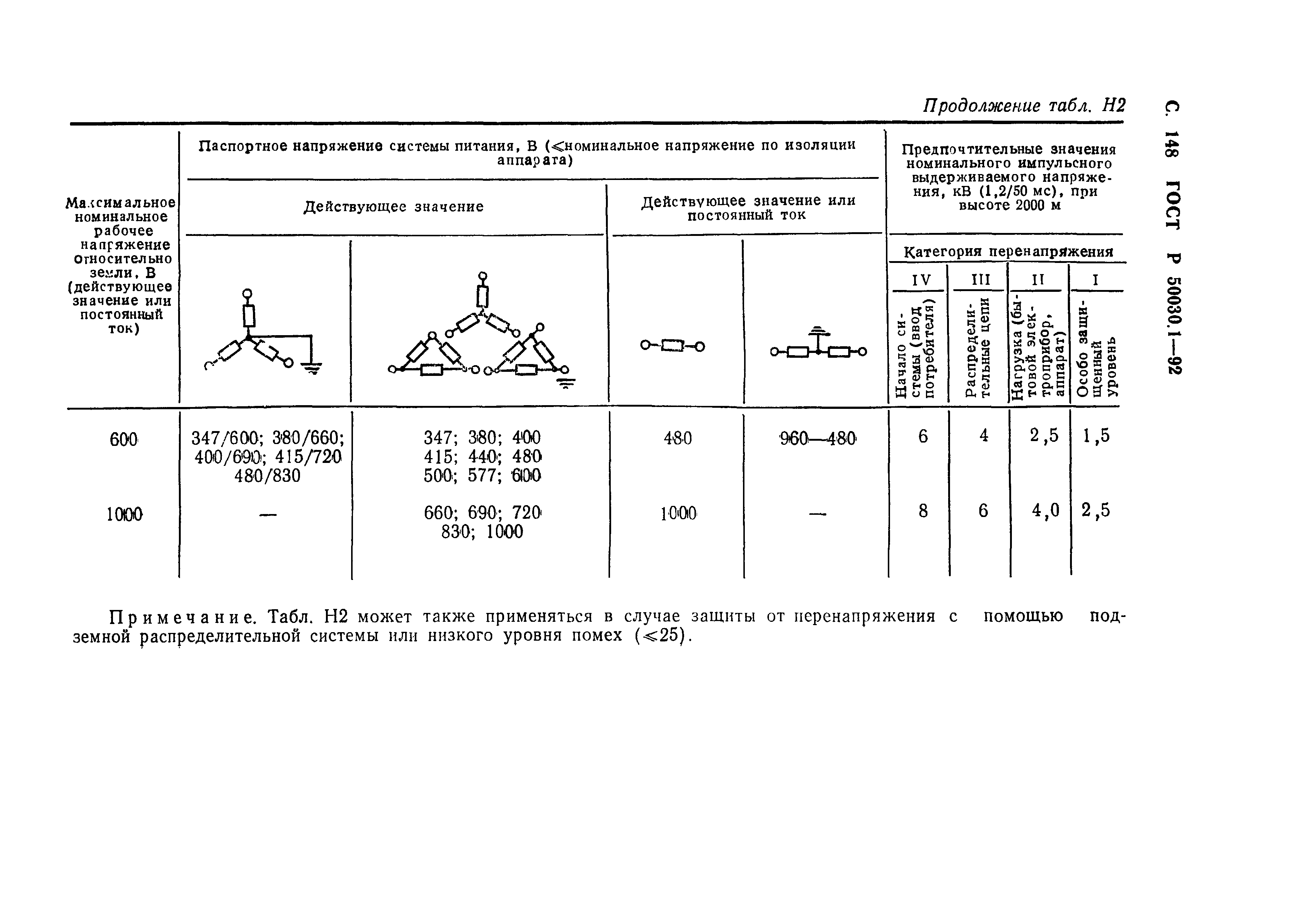 ГОСТ Р 50030.1-92