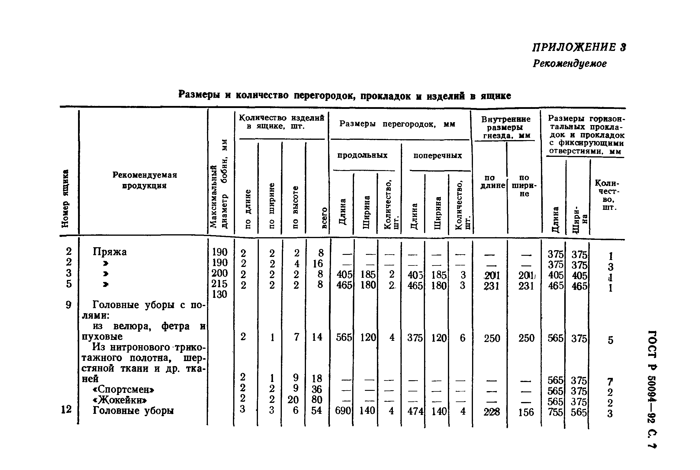 ГОСТ Р 50094-92