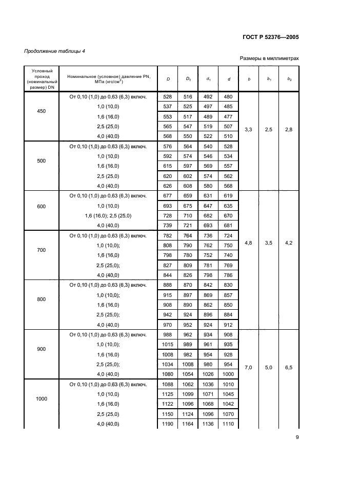 ГОСТ Р 52376-2005