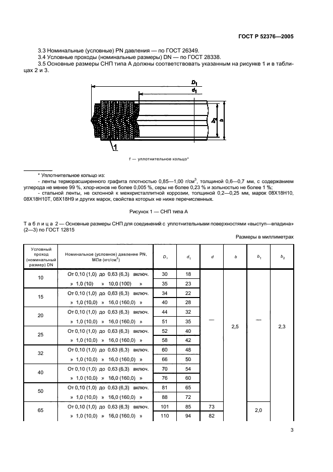 ГОСТ Р 52376-2005