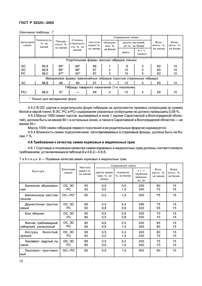 ГОСТ Р 52325-2005