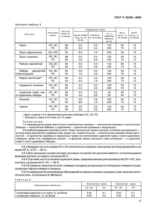 ГОСТ Р 52325-2005