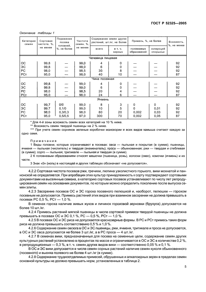 ГОСТ Р 52325-2005