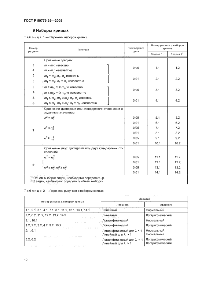 ГОСТ Р 50779.25-2005