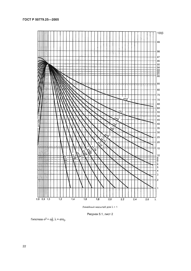 ГОСТ Р 50779.25-2005