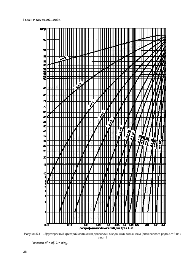 ГОСТ Р 50779.25-2005