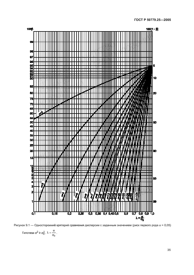 ГОСТ Р 50779.25-2005