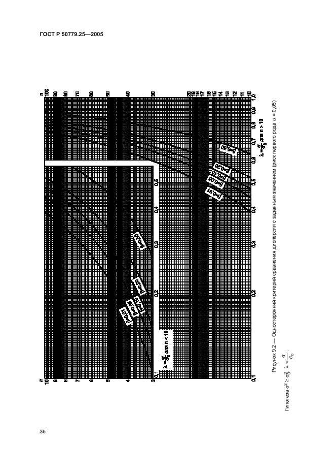 ГОСТ Р 50779.25-2005