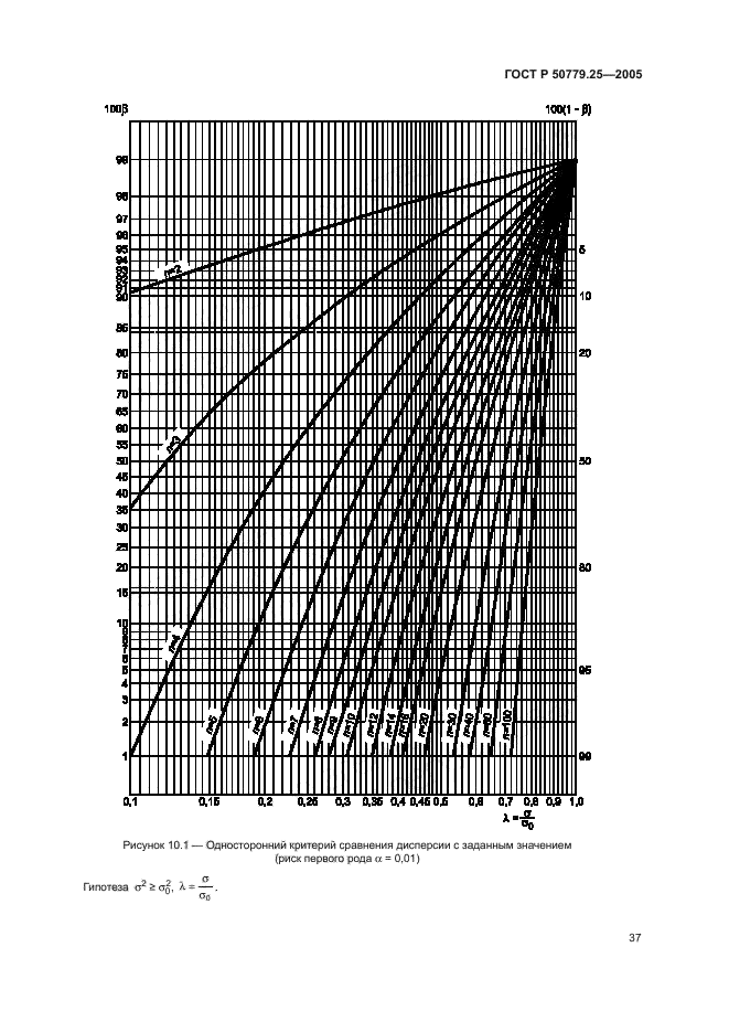 ГОСТ Р 50779.25-2005