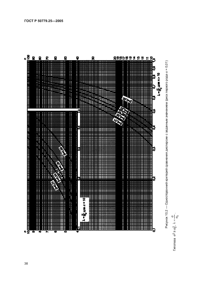 ГОСТ Р 50779.25-2005