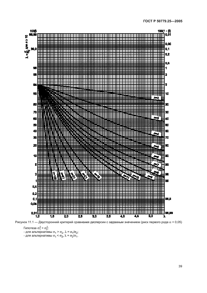 ГОСТ Р 50779.25-2005