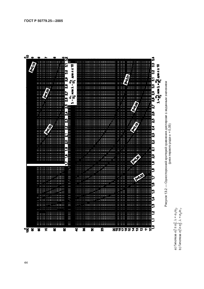 ГОСТ Р 50779.25-2005