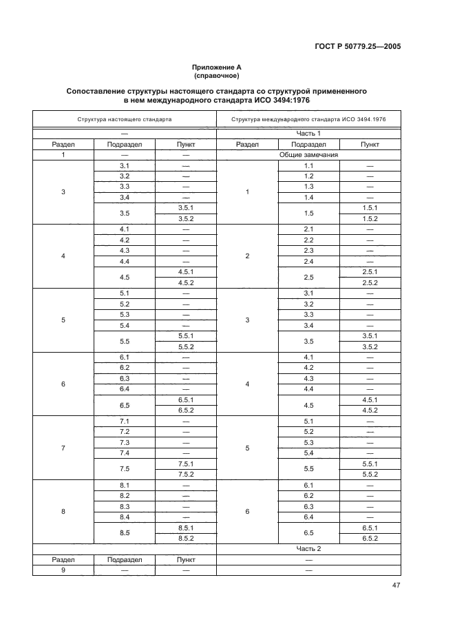 ГОСТ Р 50779.25-2005