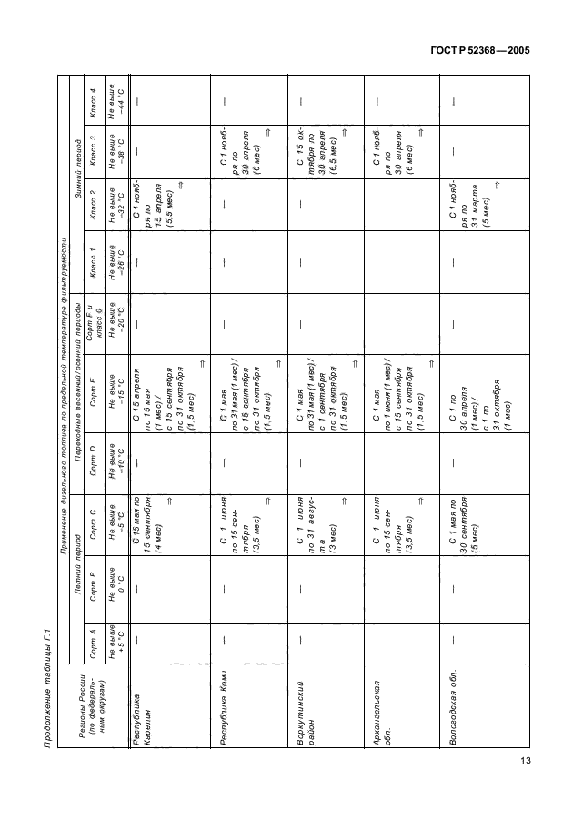 ГОСТ Р 52368-2005