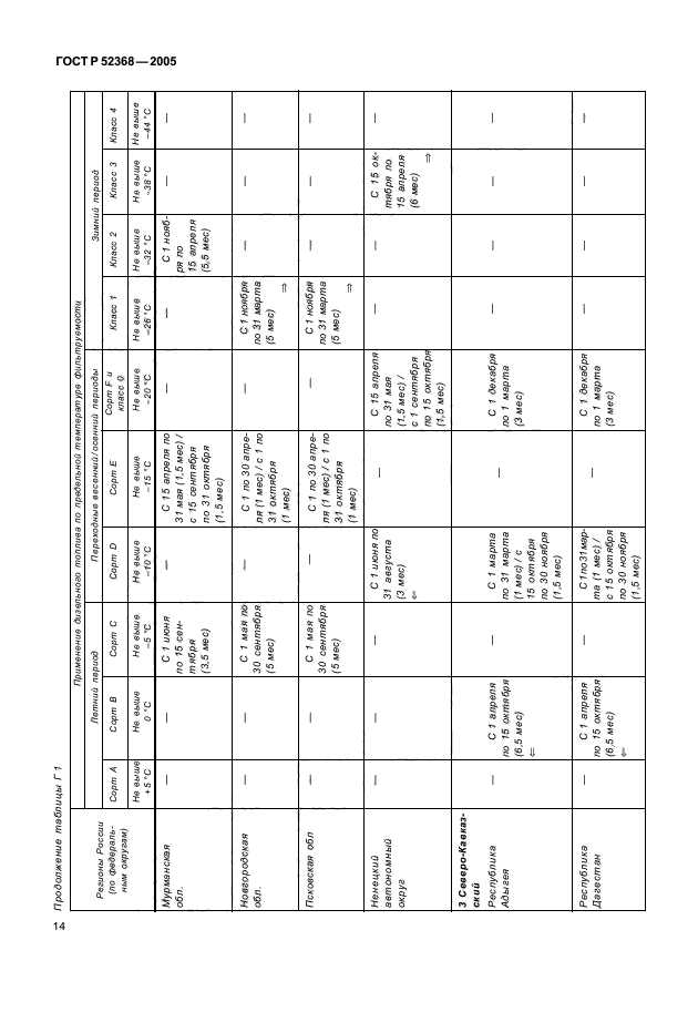 ГОСТ Р 52368-2005