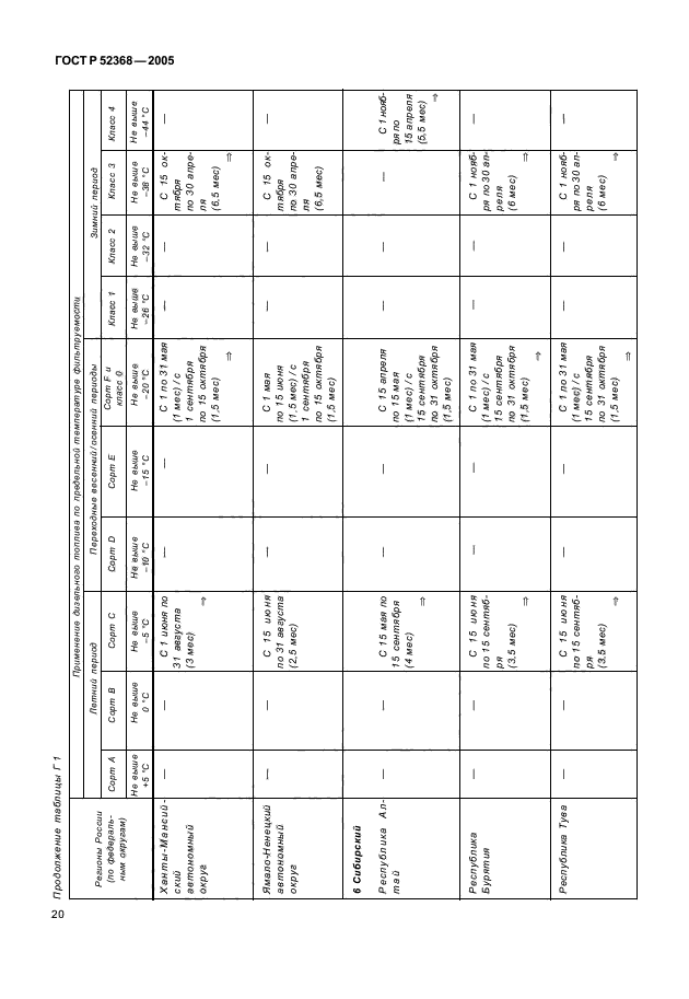 ГОСТ Р 52368-2005