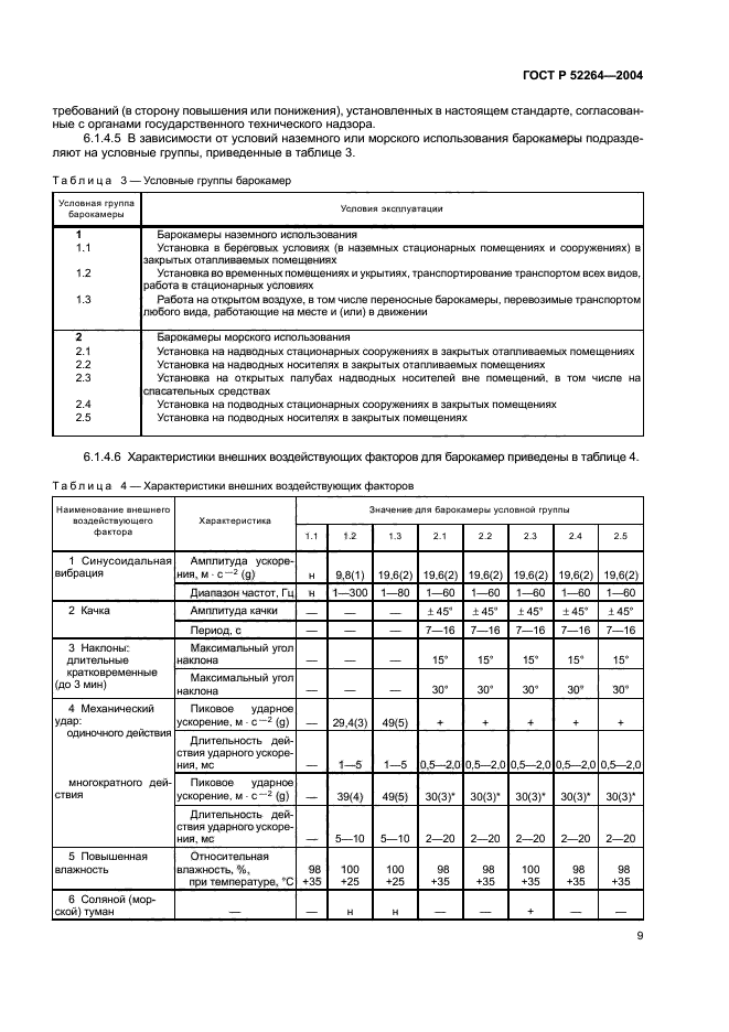 ГОСТ Р 52264-2004