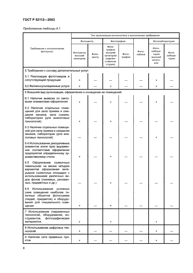 ГОСТ Р 52112-2003