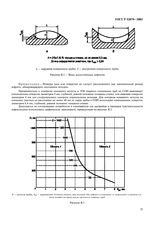 ГОСТ Р 52079-2003