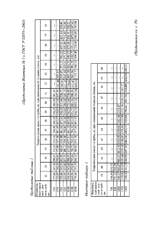 ГОСТ Р 52079-2003