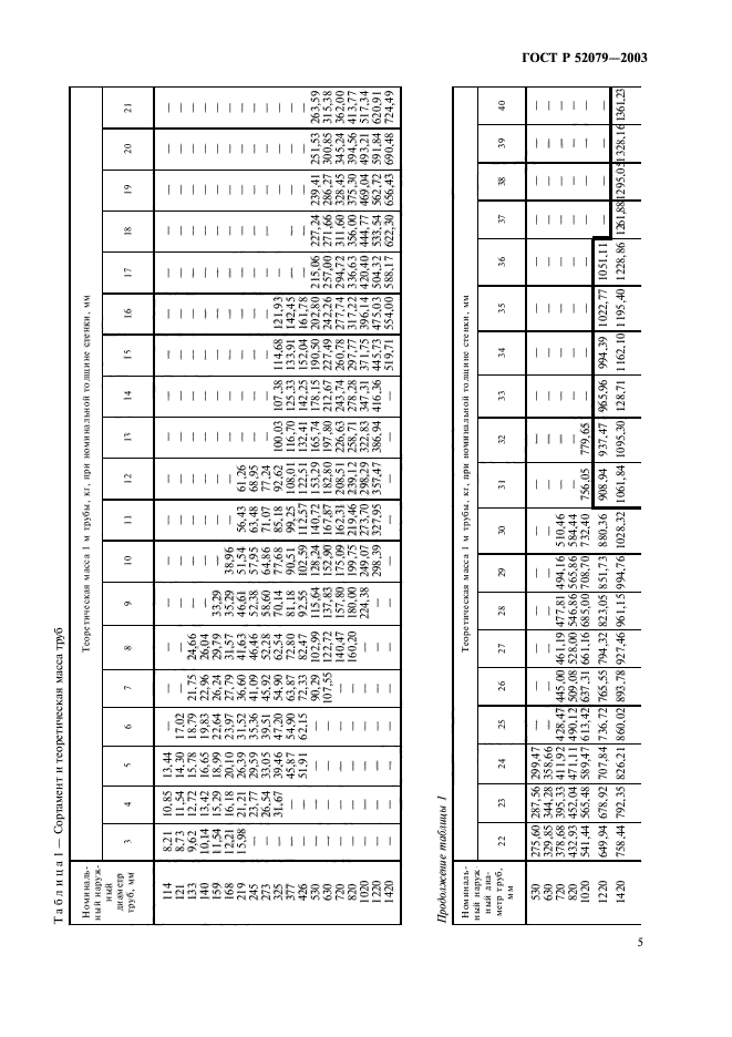 ГОСТ Р 52079-2003