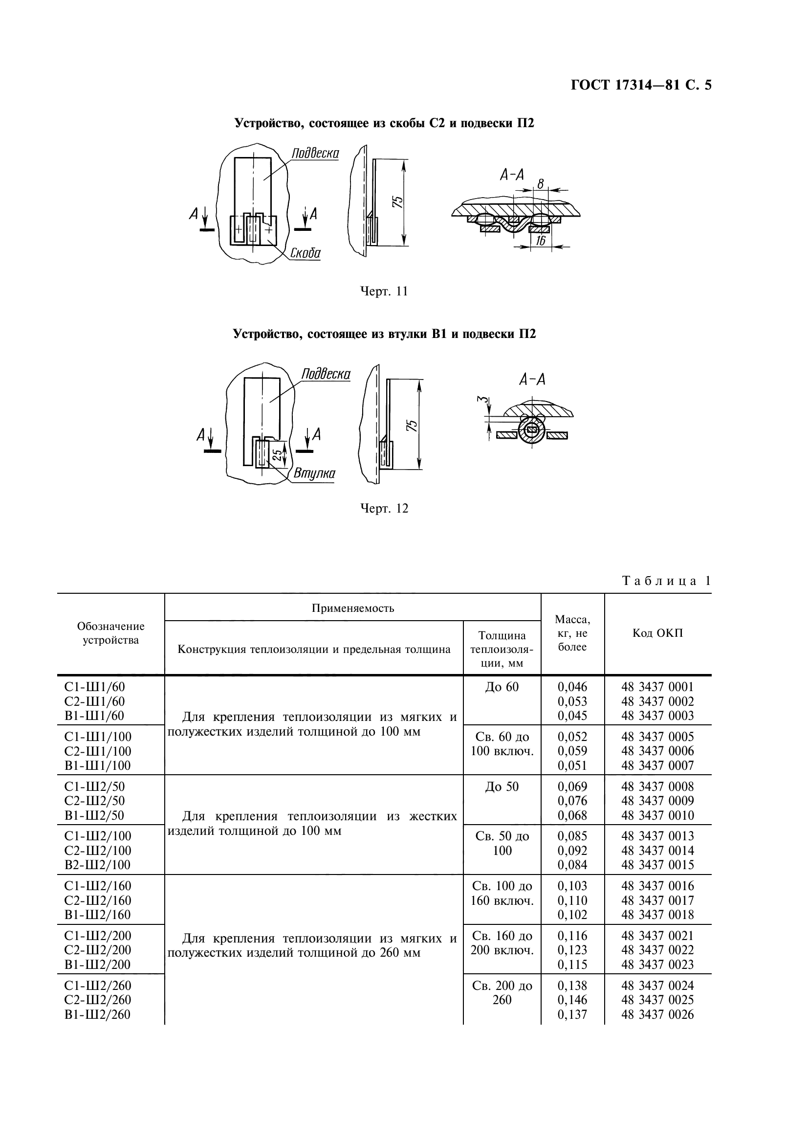 ГОСТ 17314-81