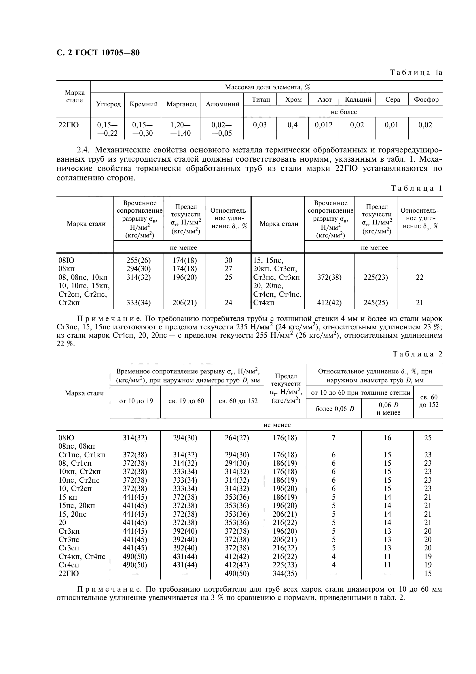 ГОСТ 10705-80