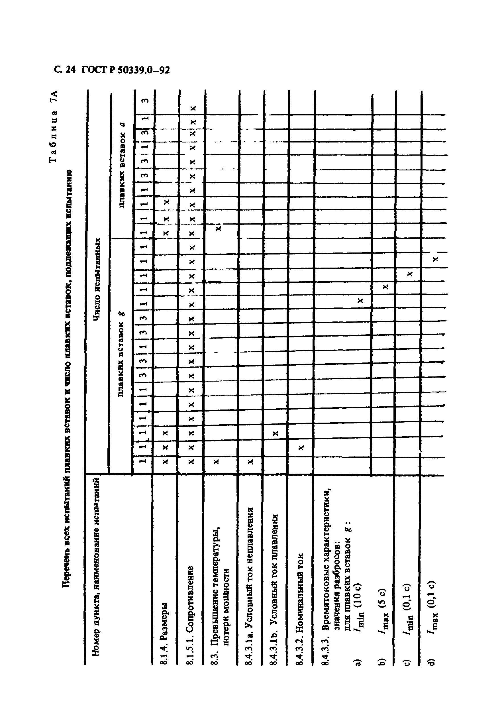 ГОСТ Р 50339.0-92