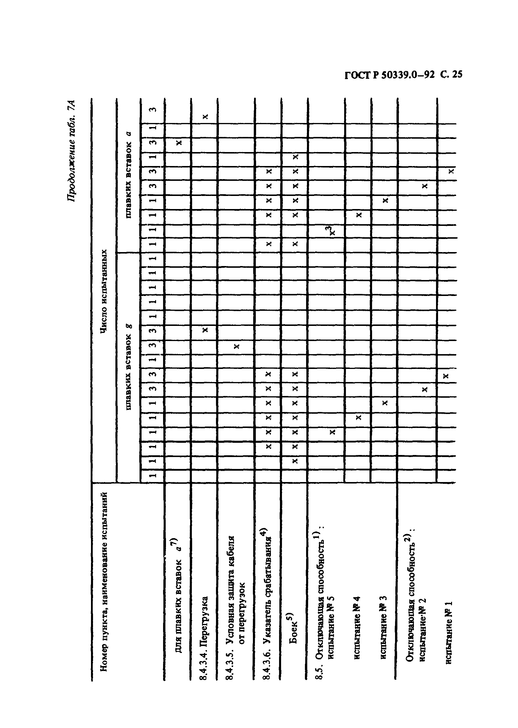 ГОСТ Р 50339.0-92