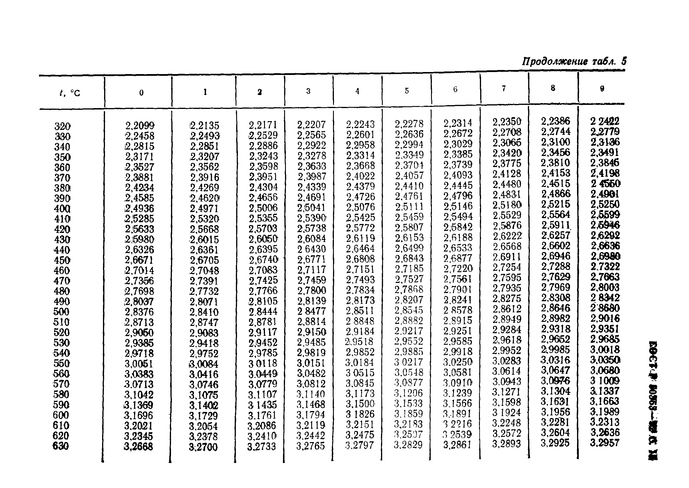 ГОСТ Р 50353-92