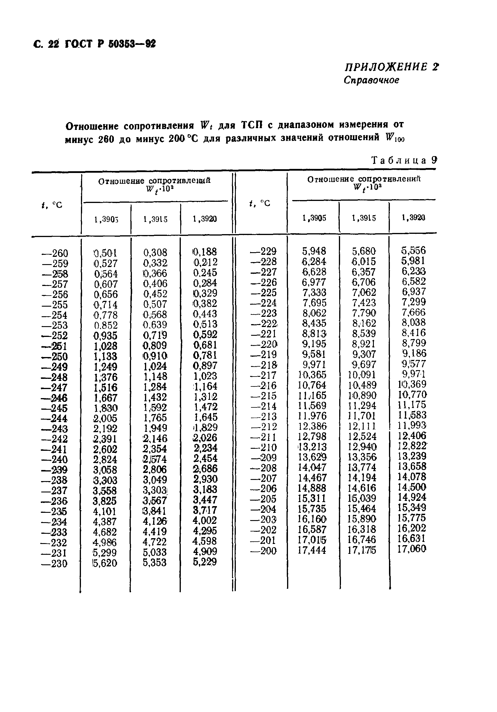 ГОСТ Р 50353-92