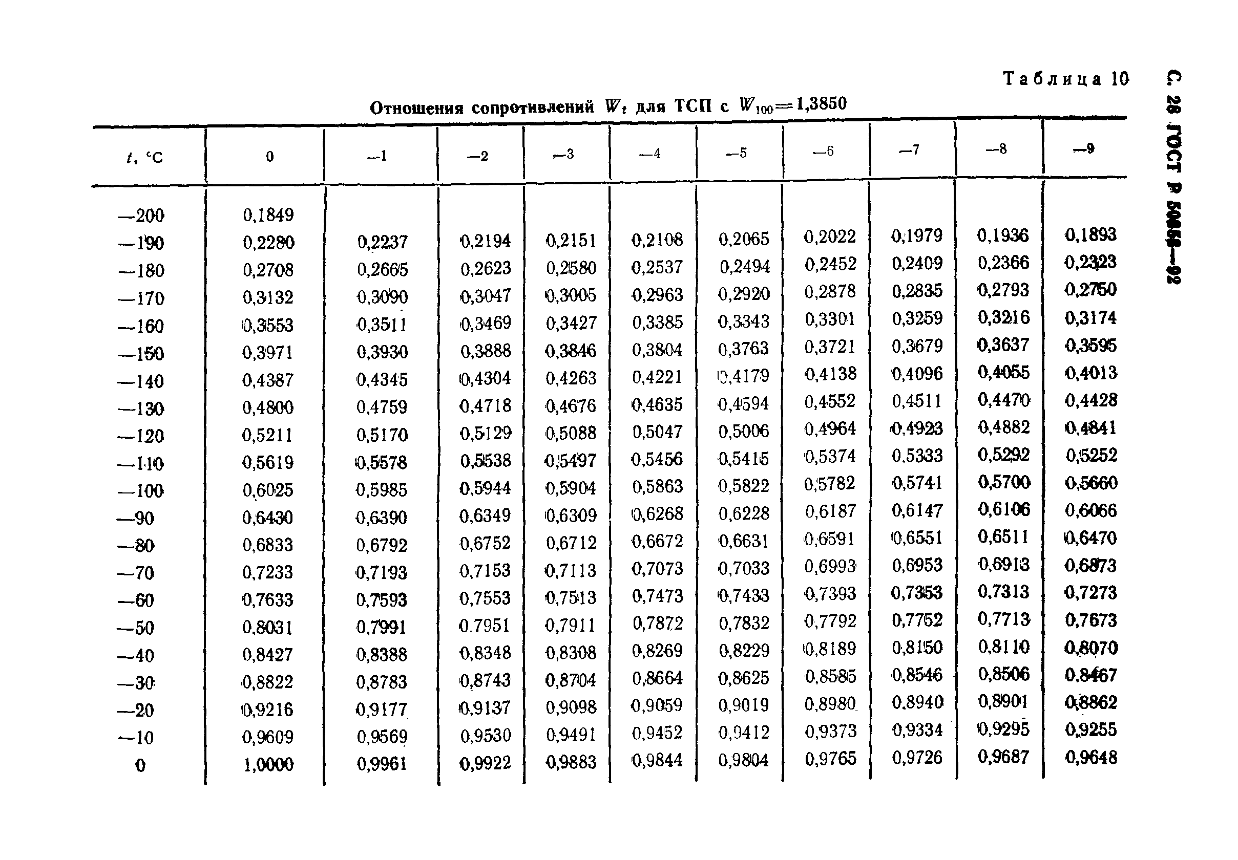 ГОСТ Р 50353-92