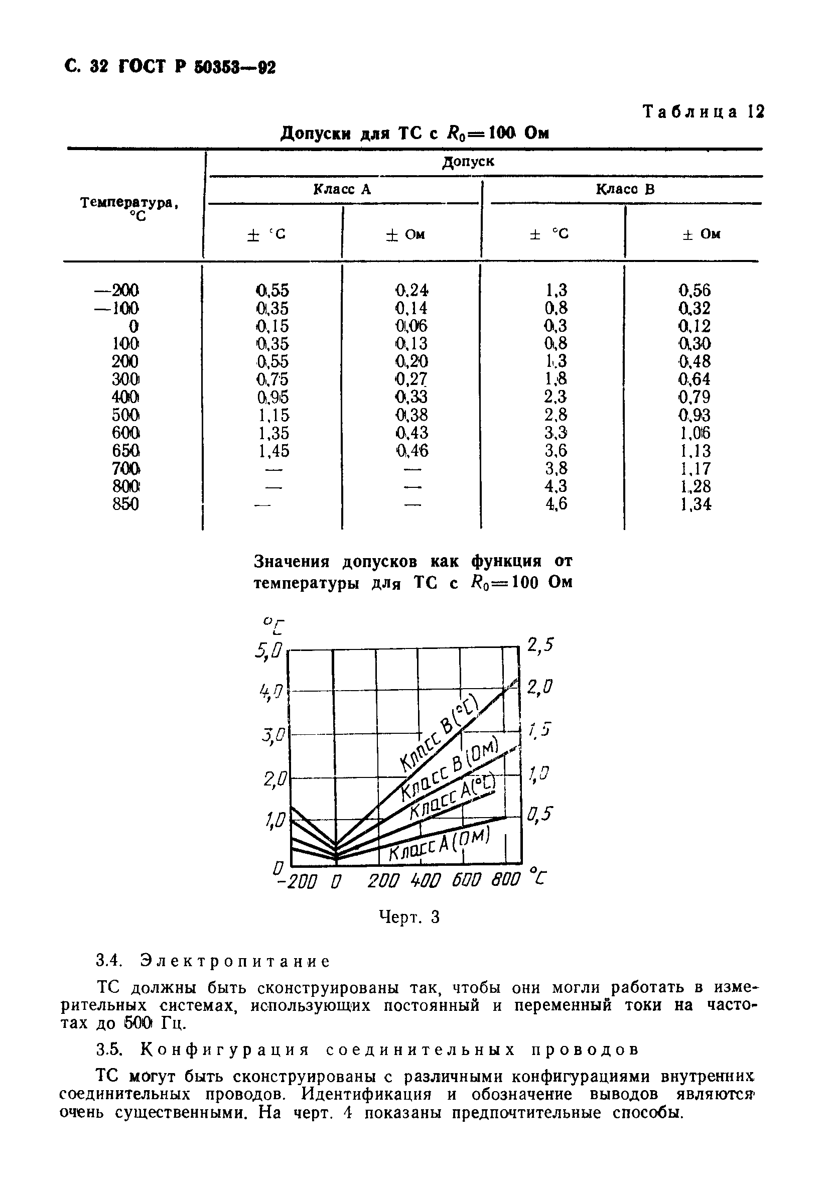 ГОСТ Р 50353-92