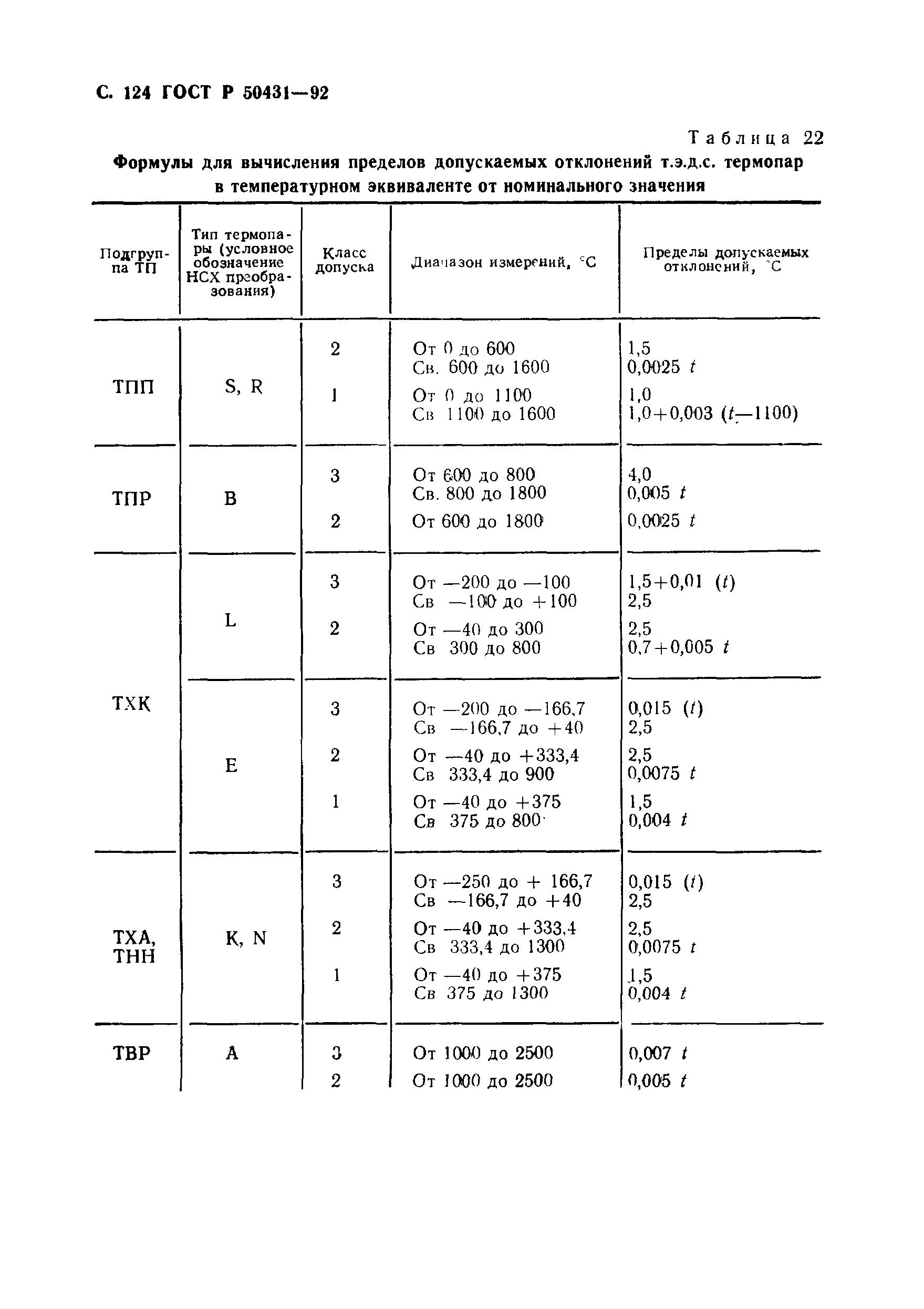 ГОСТ Р 50431-92