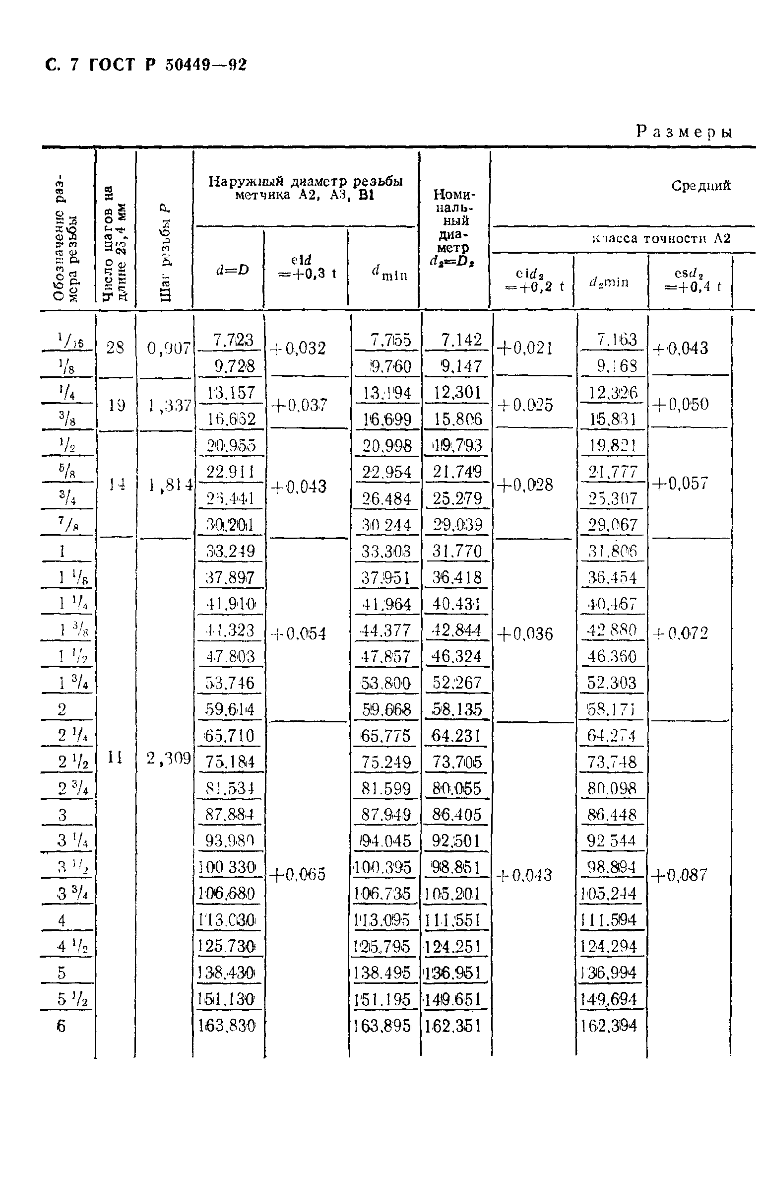 ГОСТ Р 50449-92