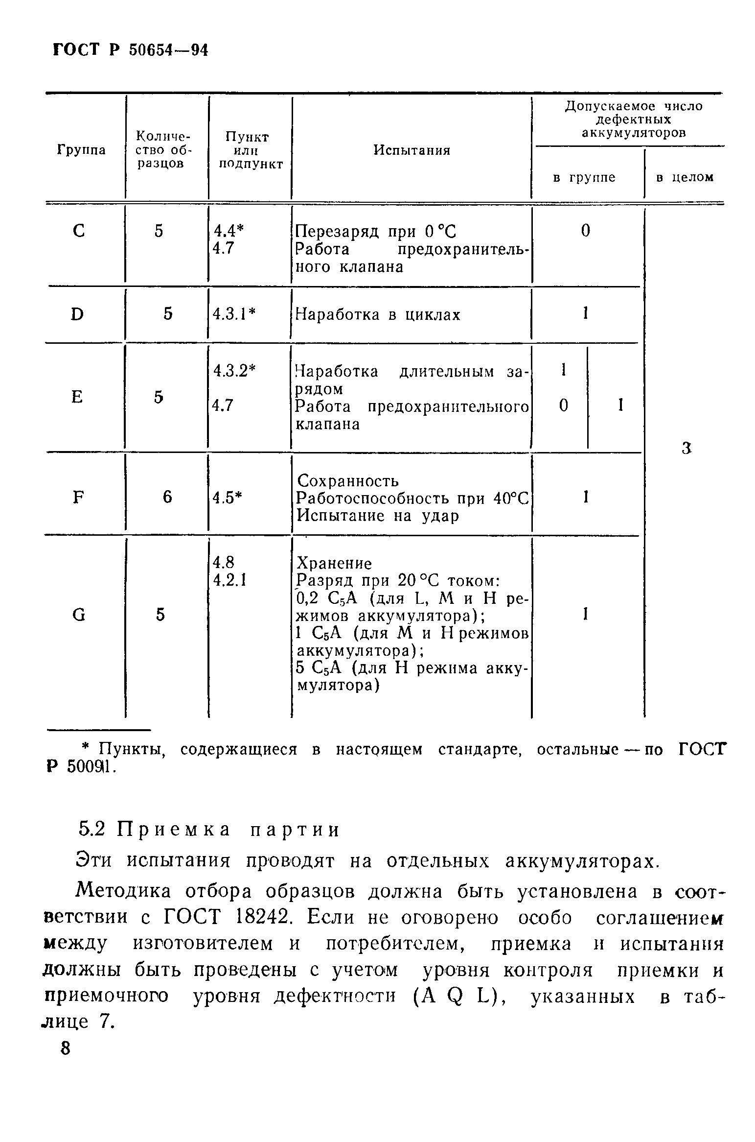 ГОСТ Р 50654-94