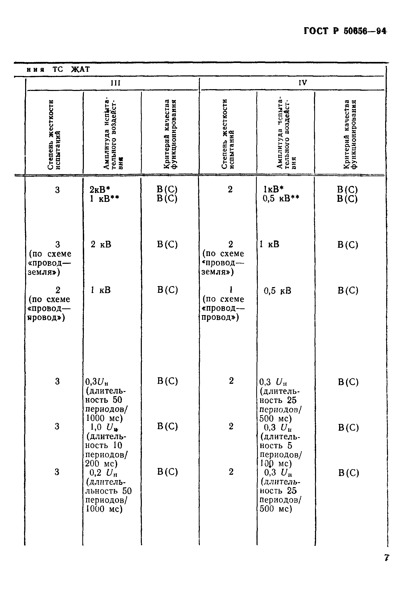 ГОСТ Р 50656-94