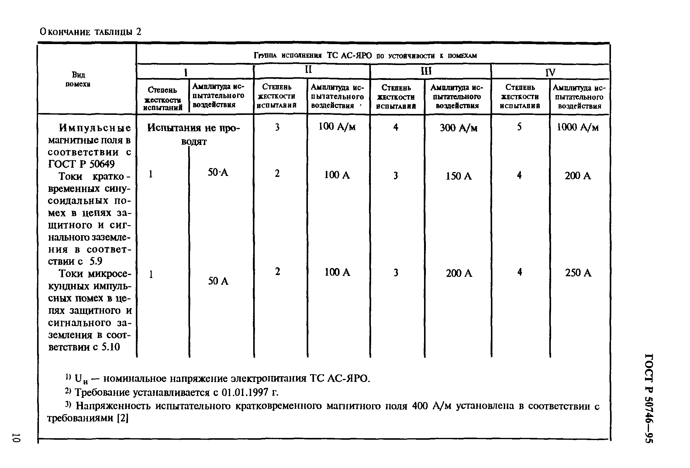 ГОСТ Р 50746-95