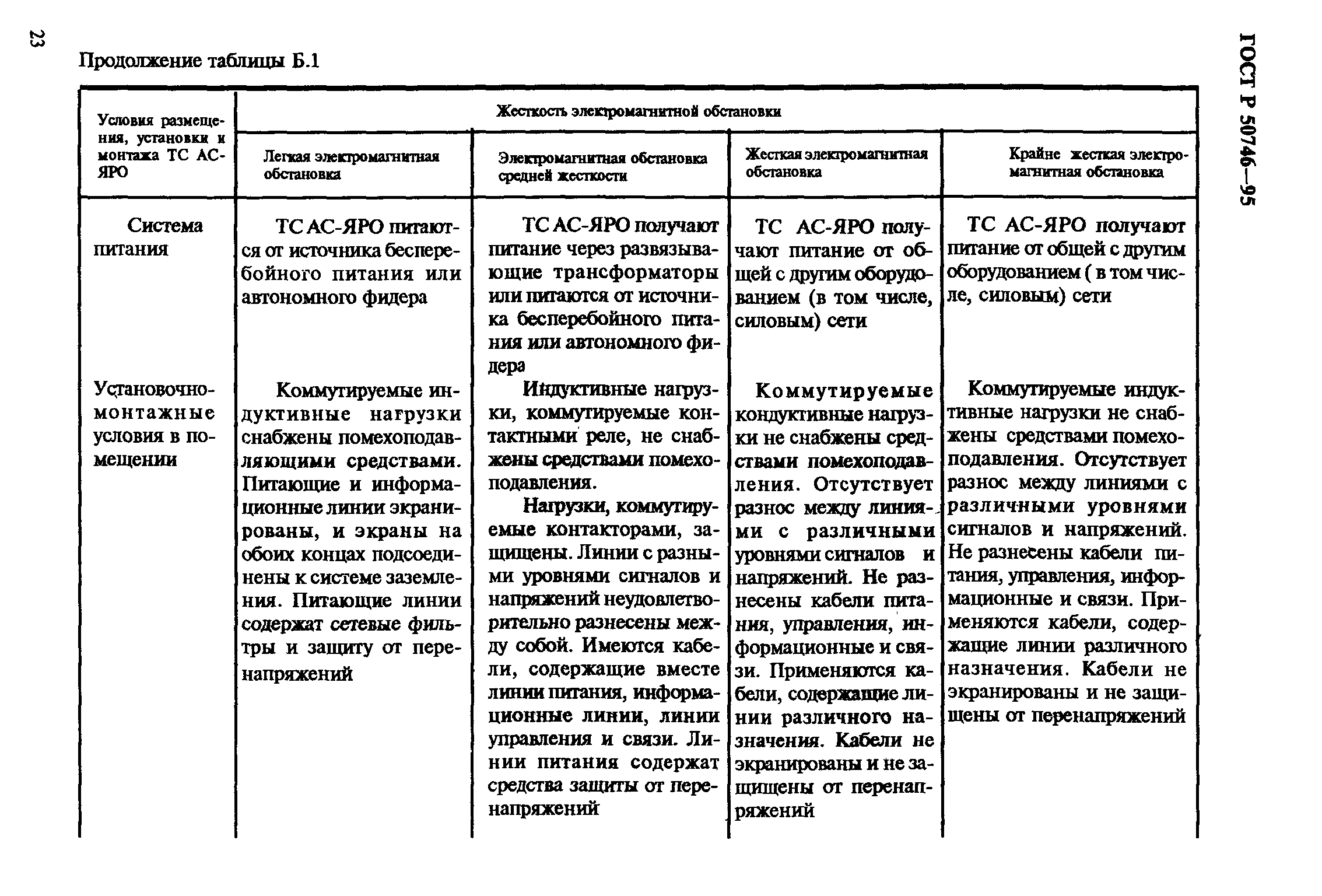 ГОСТ Р 50746-95