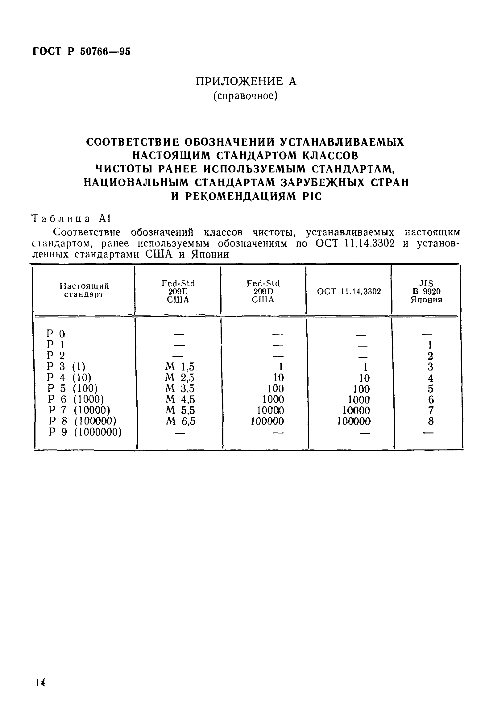 ГОСТ Р 50766-95