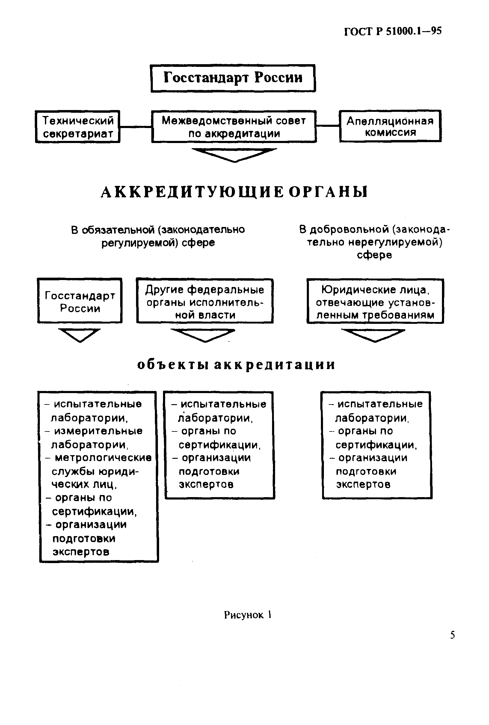 ГОСТ Р 51000.1-95