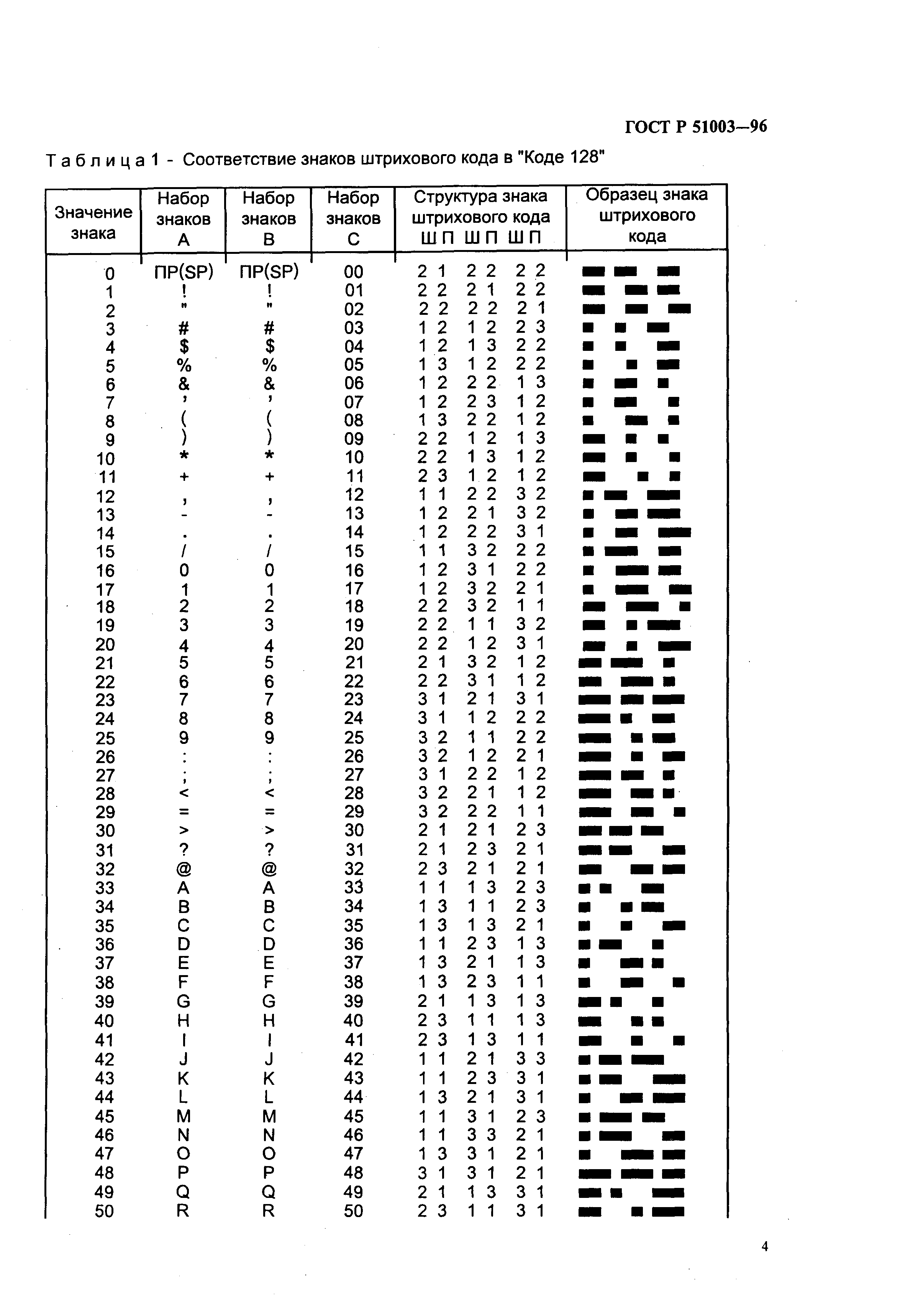 ГОСТ Р 51003-96