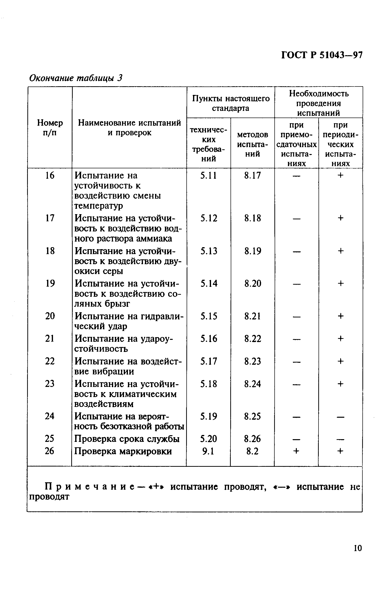 ГОСТ Р 51043-97